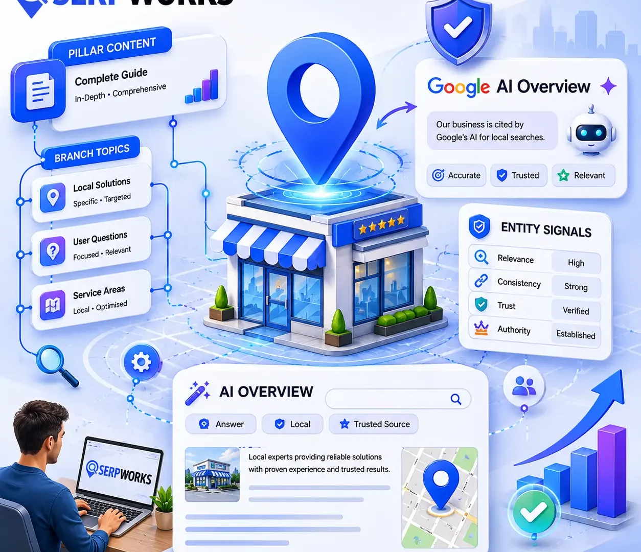 Local SEO and AI strategy overview Local-SEO-and-AI-strategy-overview