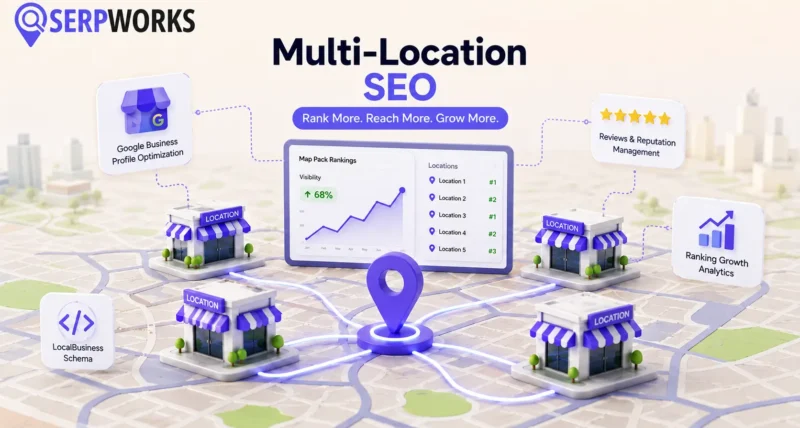 SEO-marketing-for-multi-location-businesses