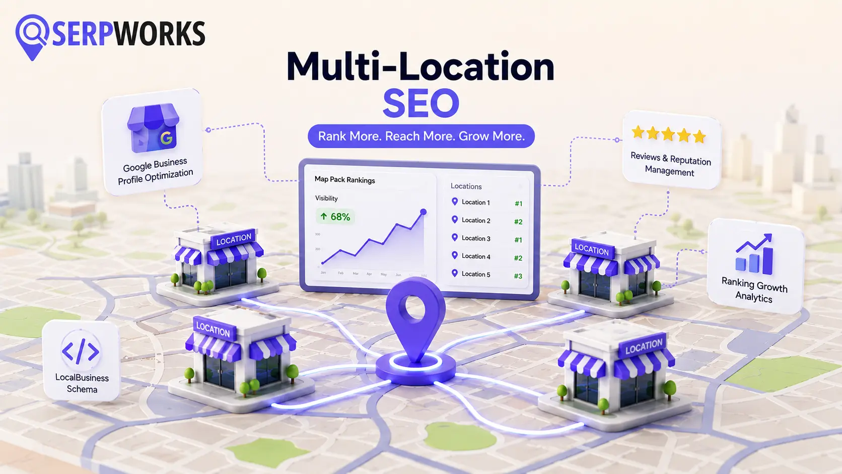 SEO-marketing-for-multi-location-businesses