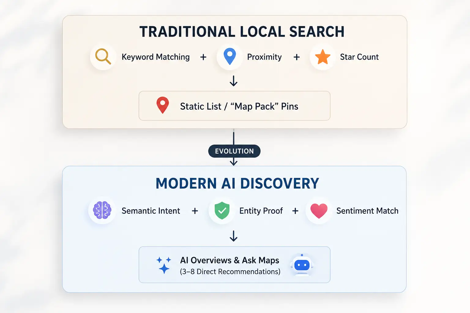 Ask Maps AI search results for local business queries