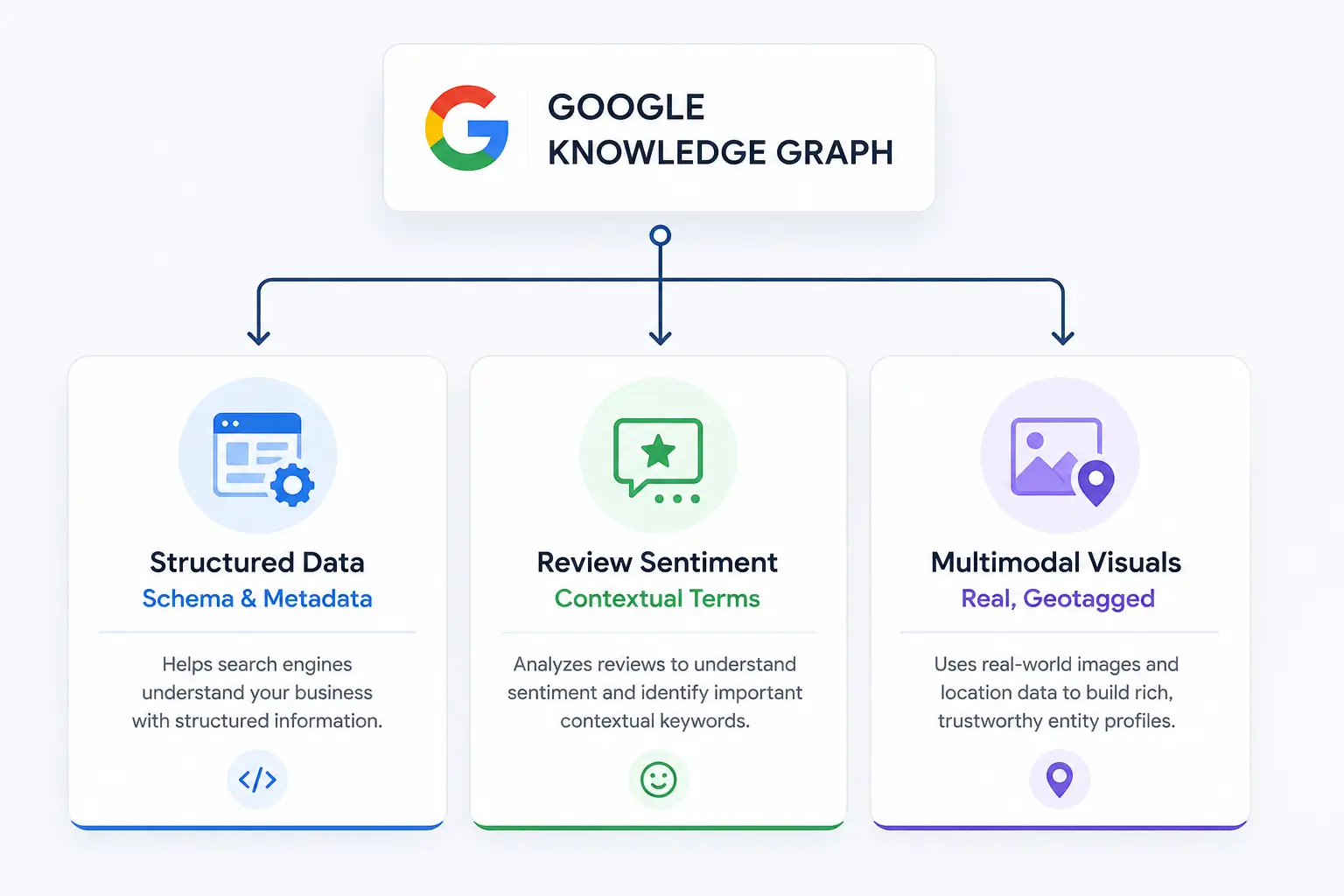 local-SEO-vetting-checklist
