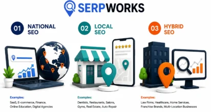 Will Need SEO and Local SEO in 2027 Will Need SEO and Local SEO in 2027