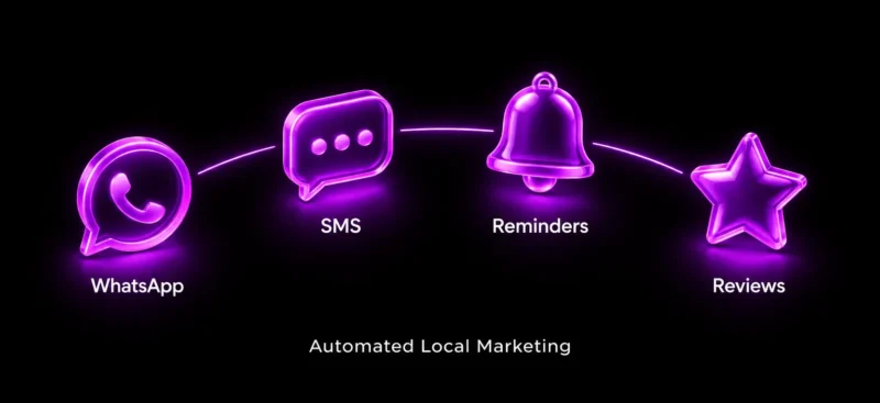 local-sms-whatsapp-marketing-automation