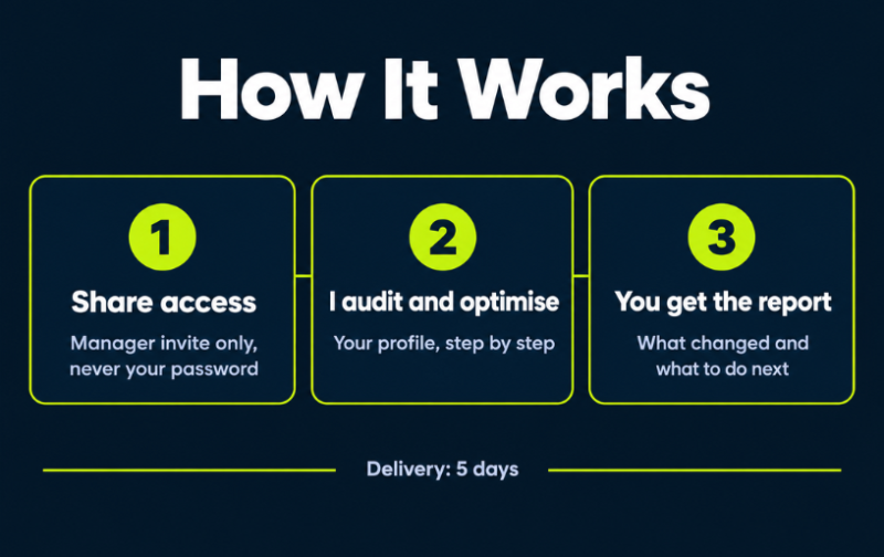 gbp-optimisation-process-3-steps