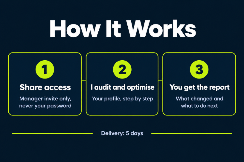 gbp-optimisation-process-3-steps gbp-optimisation-process-3-steps