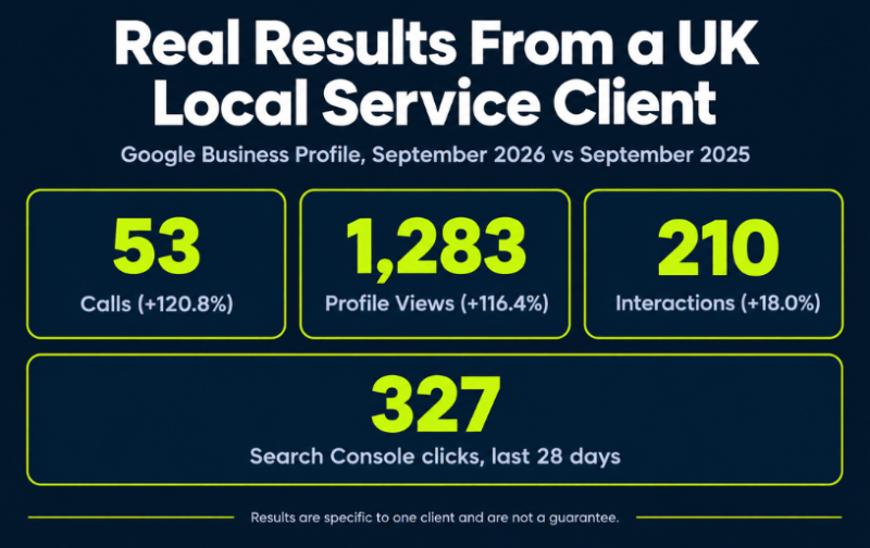 gbp-optimisation-results-calls-profile-views