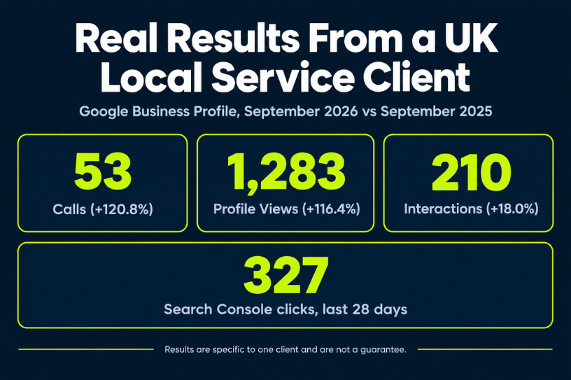 gbp-optimisation-results-calls-profile-views gbp-optimisation-results-calls-profile-views